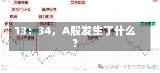 13：34，A股发生了什么？