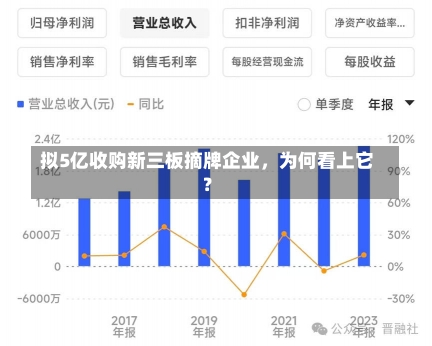 拟5亿收购新三板摘牌企业，为何看上它？