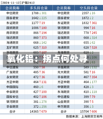 氧化铝：拐点何处寻