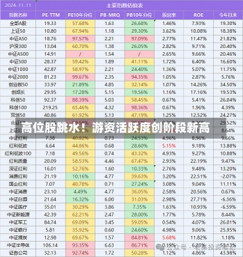 高位股跳水！游资活跃度创阶段新高