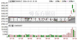 深度解码：A股两万亿成交“新常态”