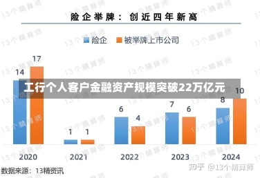 工行个人客户金融资产规模突破22万亿元