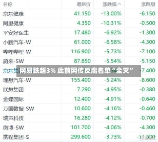 网易跌超3% 此前网传反腐名单“全灭”