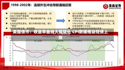 美国债市：收益率曲线大幅陡化 CPI数据推动短债上涨