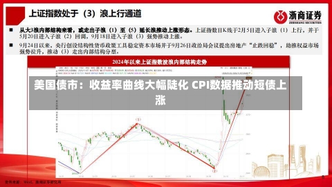 美国债市：收益率曲线大幅陡化 CPI数据推动短债上涨