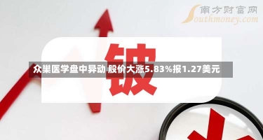 众巢医学盘中异动 股价大涨5.83%报1.27美元