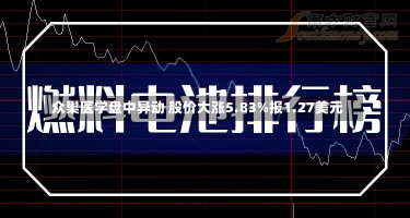 众巢医学盘中异动 股价大涨5.83%报1.27美元