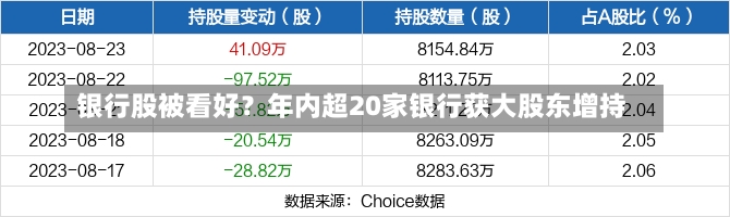 银行股被看好？年内超20家银行获大股东增持