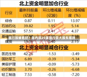 银行股被看好？年内超20家银行获大股东增持