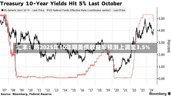 汇丰：将2025年10年期美债收益率预测上调至3.5%