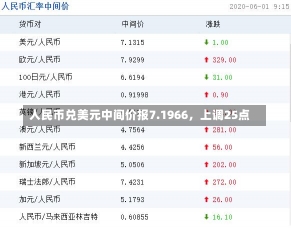 人民币兑美元中间价报7.1966，上调25点