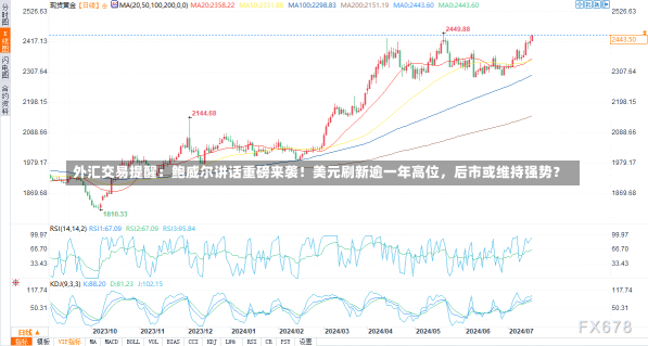 外汇交易提醒：鲍威尔讲话重磅来袭！美元刷新逾一年高位，后市或维持强势？