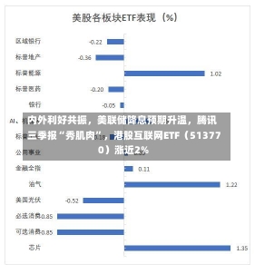 内外利好共振，美联储降息预期升温，腾讯三季报“秀肌肉”，港股互联网ETF（513770）涨近2%