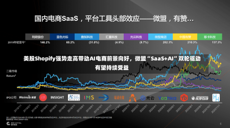 美股Shopify强势走高带动AI电商前景向好，微盟“SaaS+AI”双轮驱动有望持续受益