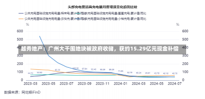 越秀地产：广州大干围地块被政府收储，获约15.29亿元现金补偿