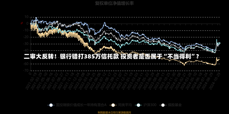 二审大反转！银行错打385万信托款 投资者是否属于“不当得利”？