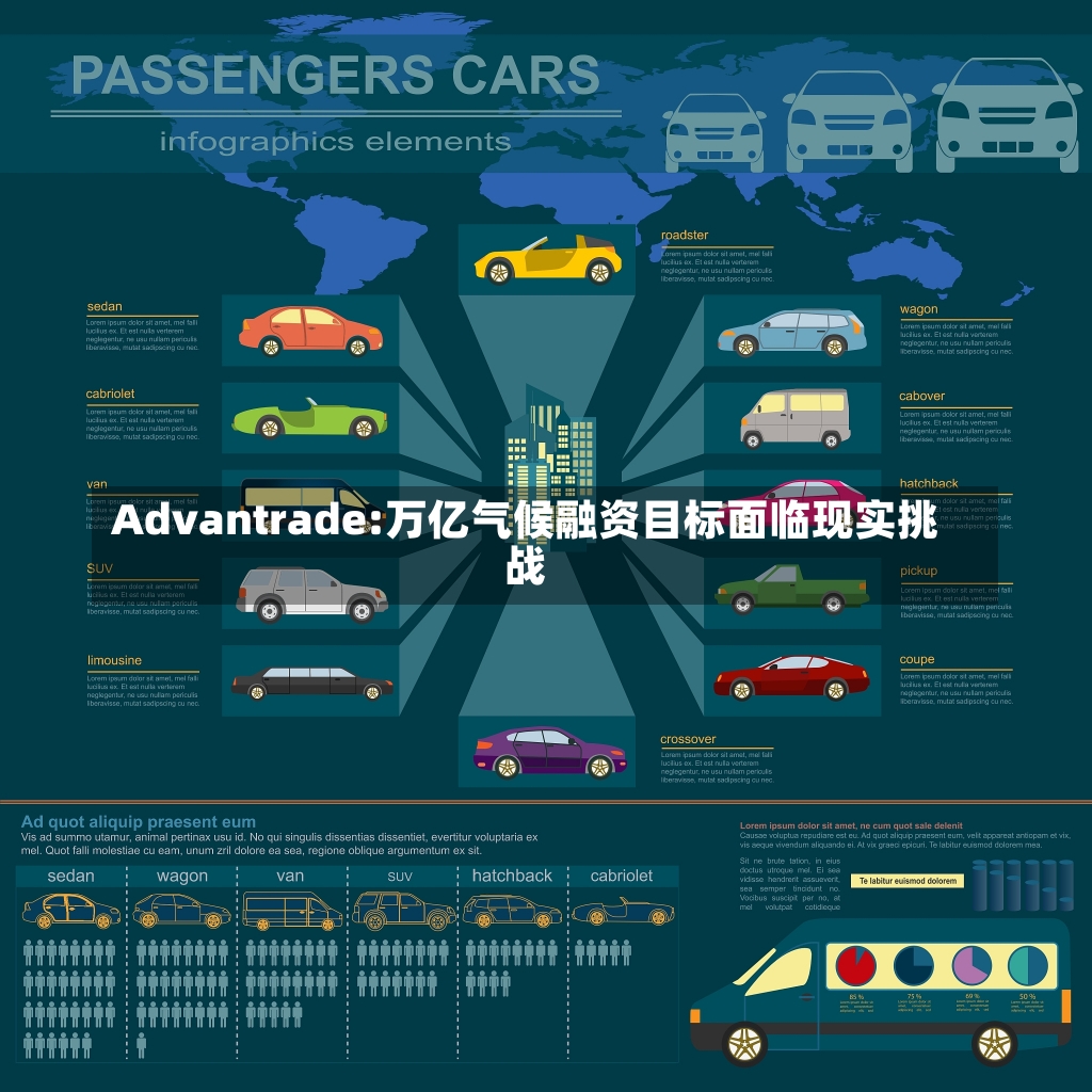 Advantrade:万亿气候融资目标面临现实挑战