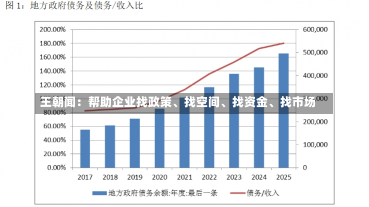 王朝闻：帮助企业找政策、找空间、找资金、找市场