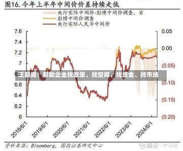 王朝闻：帮助企业找政策、找空间、找资金、找市场