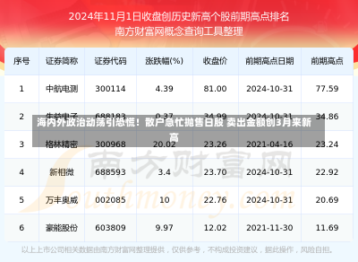 海内外政治动荡引恐慌！散户急忙抛售日股 卖出金额创3月来新高