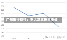 广州银行换帅：李大龙就任董事长