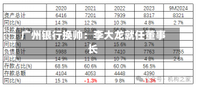 广州银行换帅：李大龙就任董事长