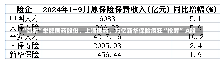 “同时”举牌国药股份、上海医药，万亿新华保险疯狂“抢筹” A股