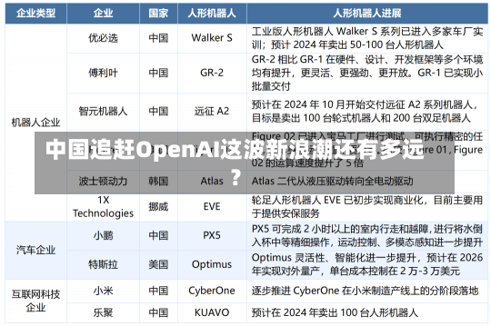 中国追赶OpenAI这波新浪潮还有多远？