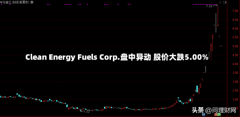 Clean Energy Fuels Corp.盘中异动 股价大跌5.00%