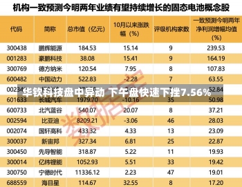 华钦科技盘中异动 下午盘快速下挫7.56%