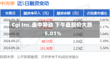 Cgi Inc.盘中异动 下午盘股价大跌5.01%