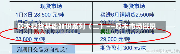 原木现货基础知识系列（二）——原木市场概况