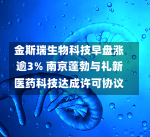 金斯瑞生物科技早盘涨逾3% 南京蓬勃与礼新医药科技达成许可协议