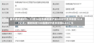 最不受欢迎ETF：11月14日华泰柏瑞沪深300ETF遭净赎回12.67亿元，博时科创100指数ETF遭净赎回6.60亿元