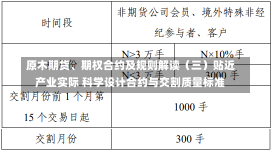 原木期货、期权合约及规则解读（三）贴近产业实际 科学设计合约与交割质量标准