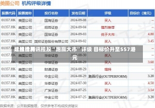 建银世界
：维持腾讯控股“跑赢大市”评级 目标价升至557港元