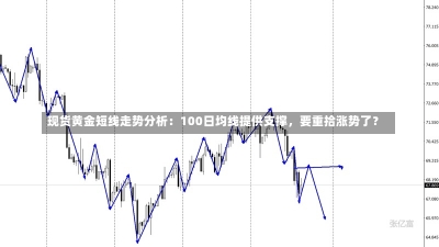 现货黄金短线走势分析：100日均线提供支撑，要重拾涨势了？