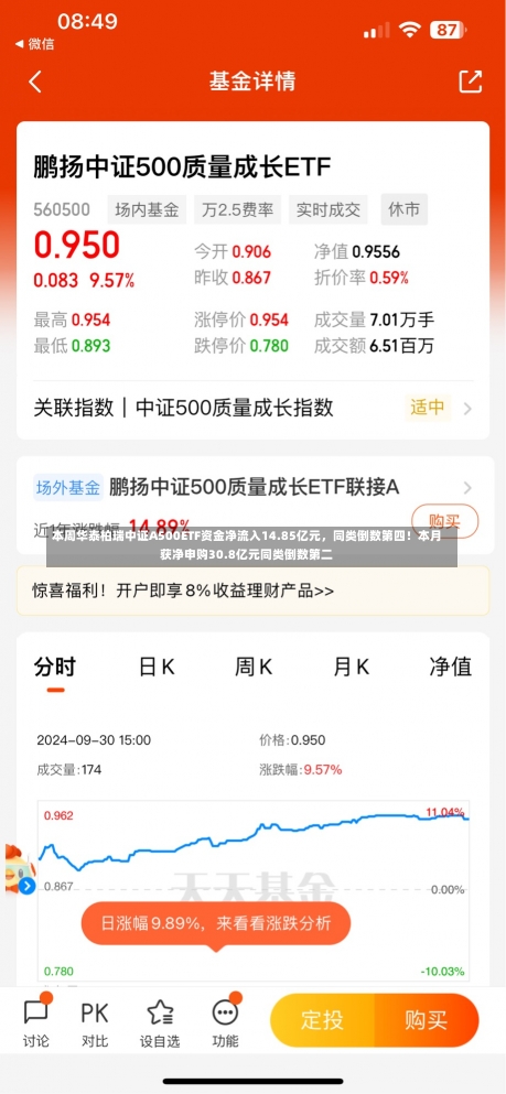 本周华泰柏瑞中证A500ETF资金净流入14.85亿元，同类倒数第四！本月获净申购30.8亿元同类倒数第二