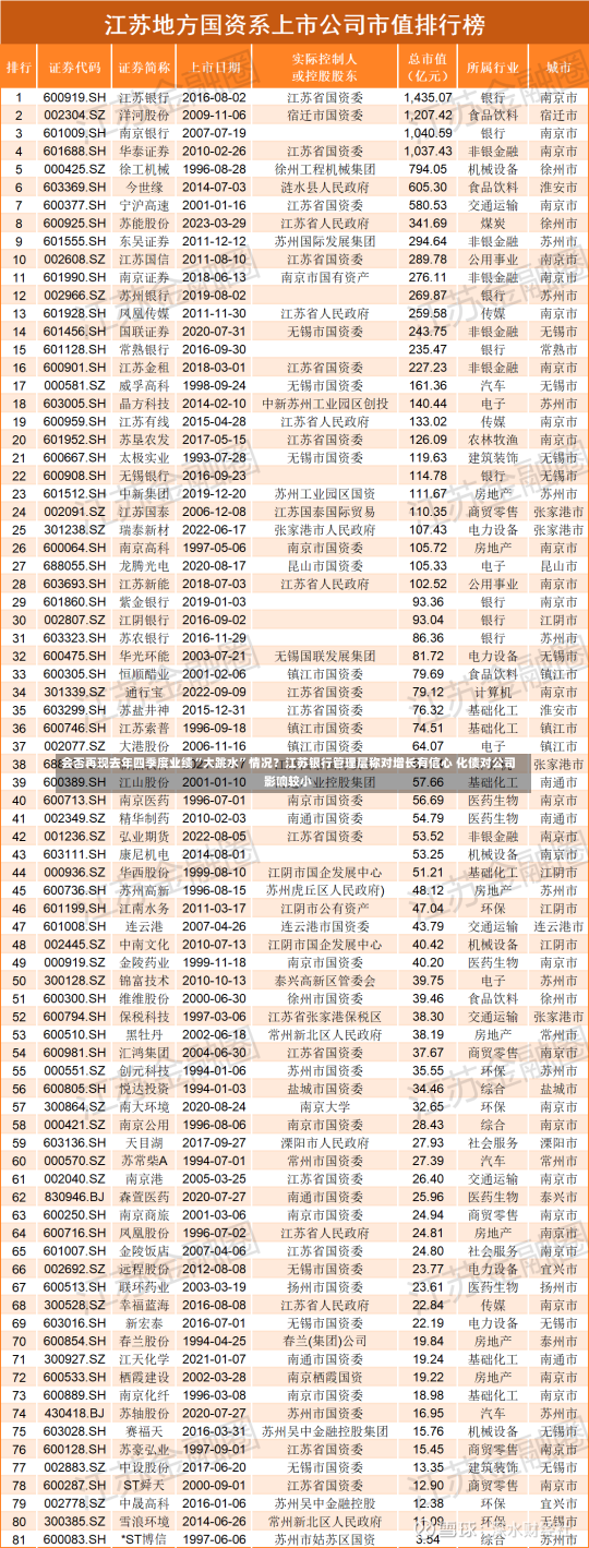 会否再现去年四季度业绩“大跳水”情况？江苏银行管理层称对增长有信心 化债对公司影响较小