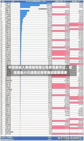 中信保诚人寿保险有限公司原党委书记、总经理赵小凡接受纪律审查和监察调查