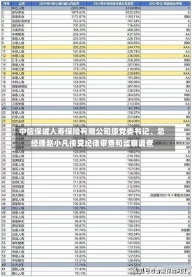 中信保诚人寿保险有限公司原党委书记、总经理赵小凡接受纪律审查和监察调查