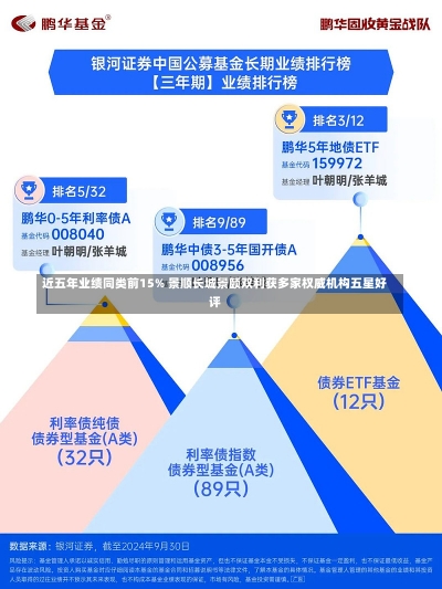 近五年业绩同类前15% 景顺长城景颐双利获多家权威机构五星好评