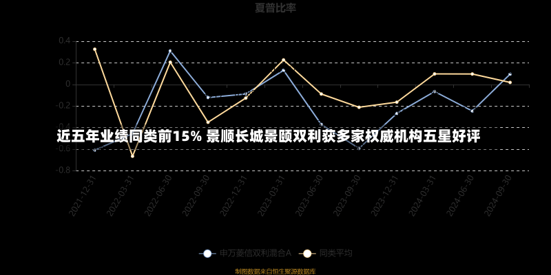 近五年业绩同类前15% 景顺长城景颐双利获多家权威机构五星好评