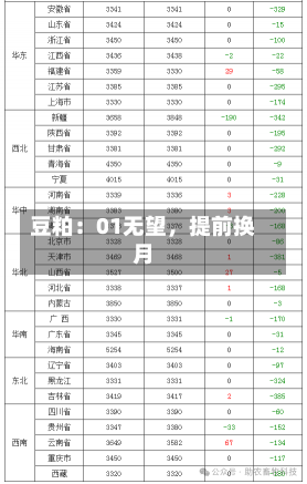 豆粕：01无望，提前换月