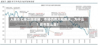 人民币汇率出现逆转，市场仍然大幅跳水，为什么？后市怎么走？