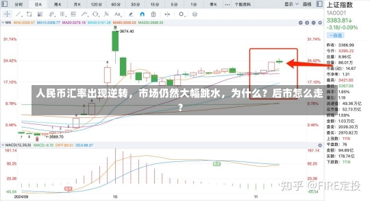 人民币汇率出现逆转，市场仍然大幅跳水，为什么？后市怎么走？